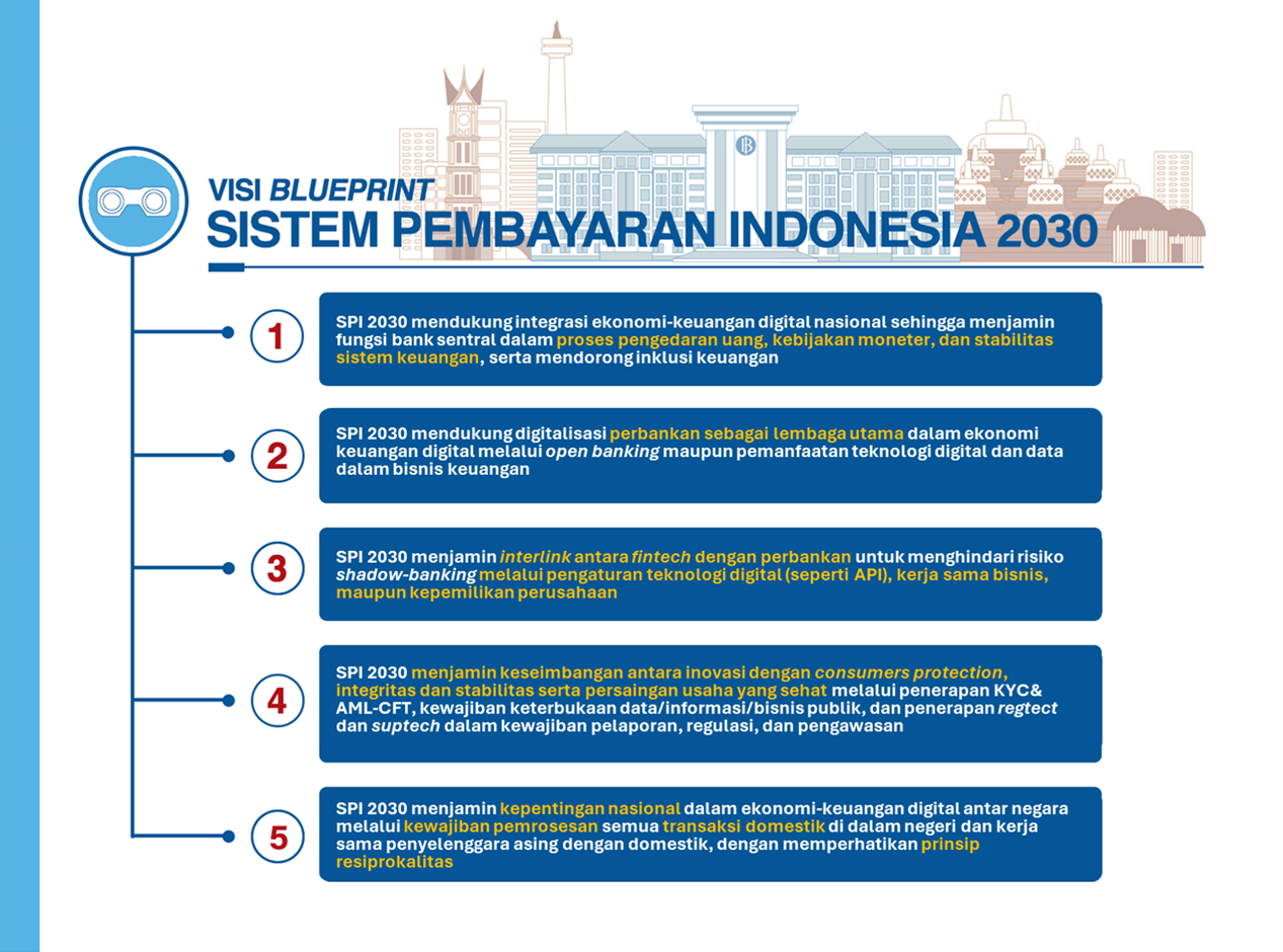 Visi BSPI 2030.png