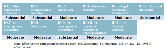 Rating-Immediate-Outcomes-Indonesia.png