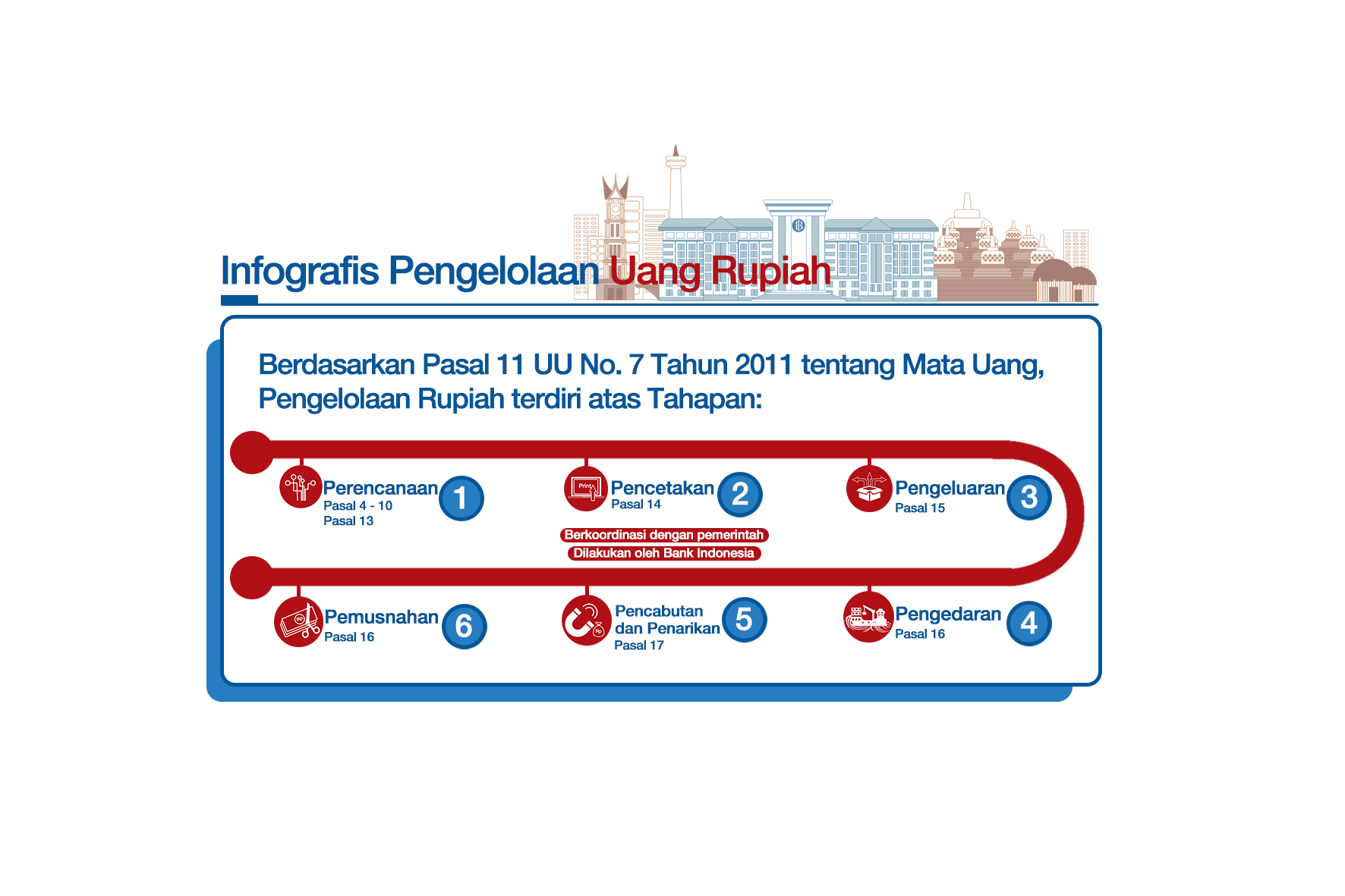 Jika uang memiliki nilai intrinsik sama dengan nilai nominalnya disebut