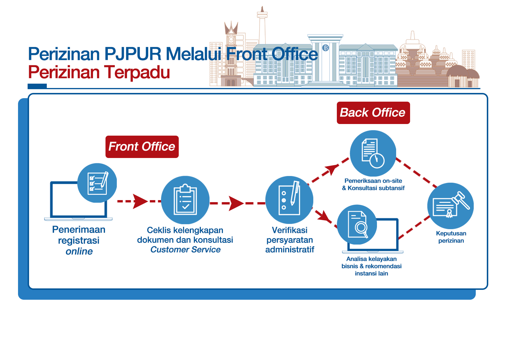 Perizinan-PJPUR-Melalui-Front-Office-Perizinan-Terpadu.jpg