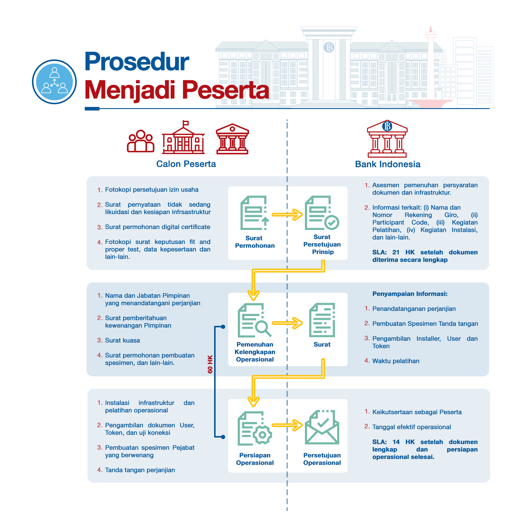 40. Prosedur Menjadi Peserta.jpg