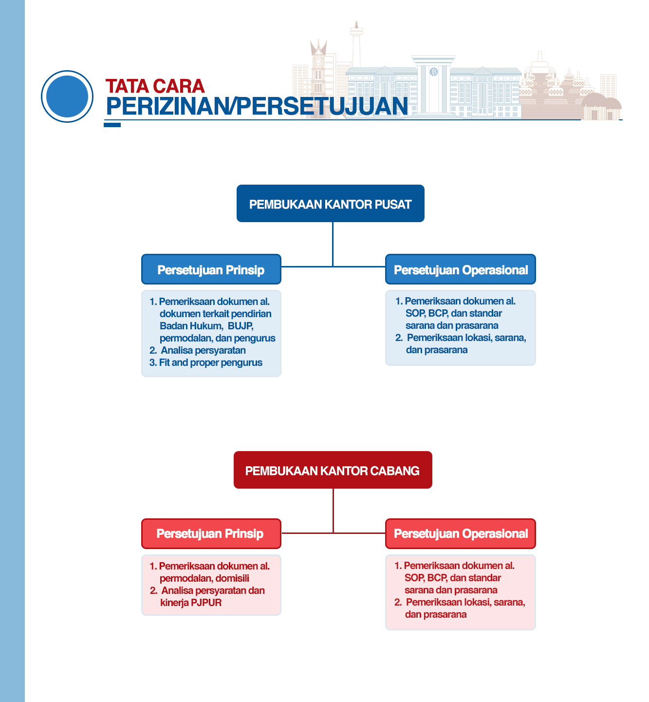 TATA-CARA-PERIZINAN-PERSETUJUAN-PJPUR.jpg
