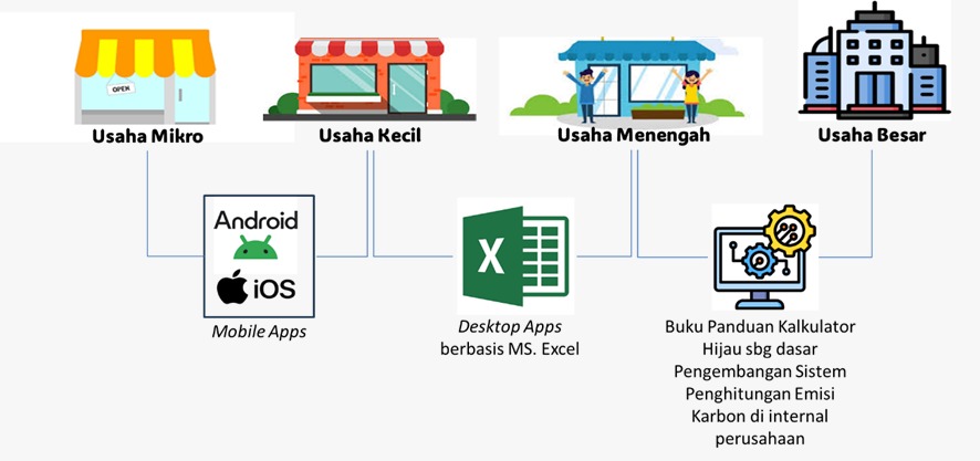 cakupan-kalkulator-hijau-ID.png
