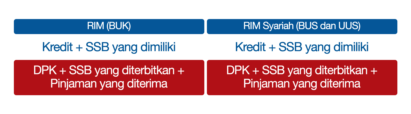 Kebijakan Makroprudensial RIM Bank Indonesia