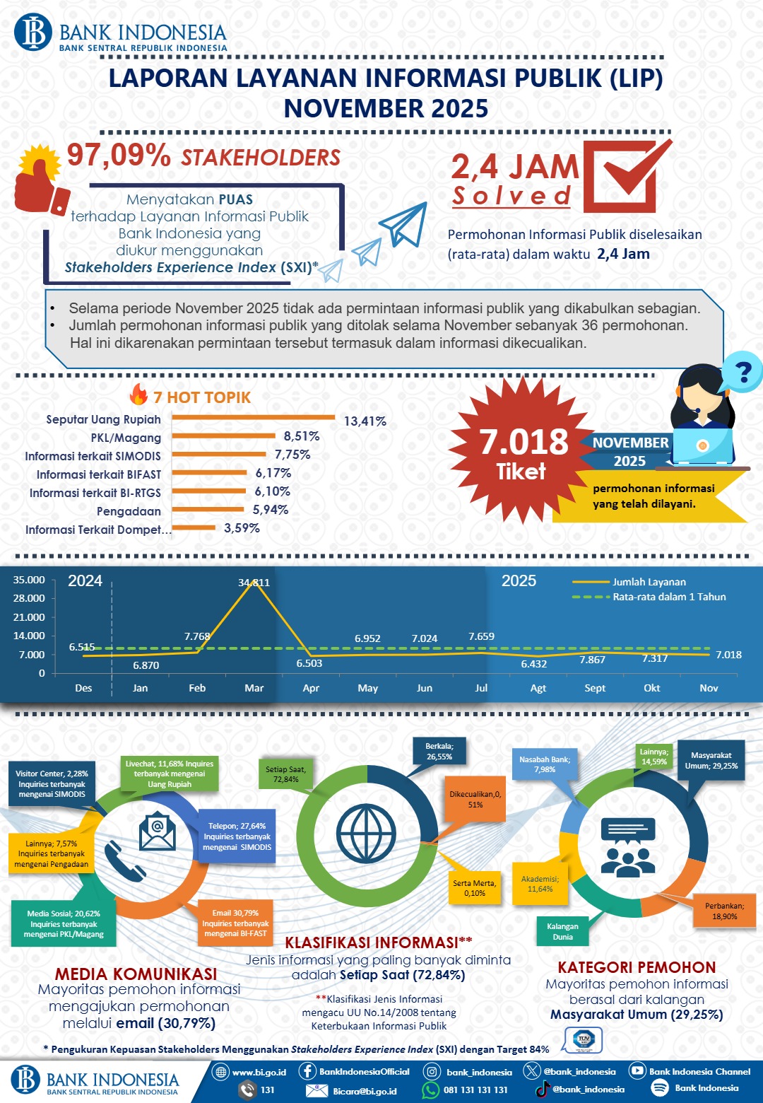 Laporan-LIP-November-2025.jpg