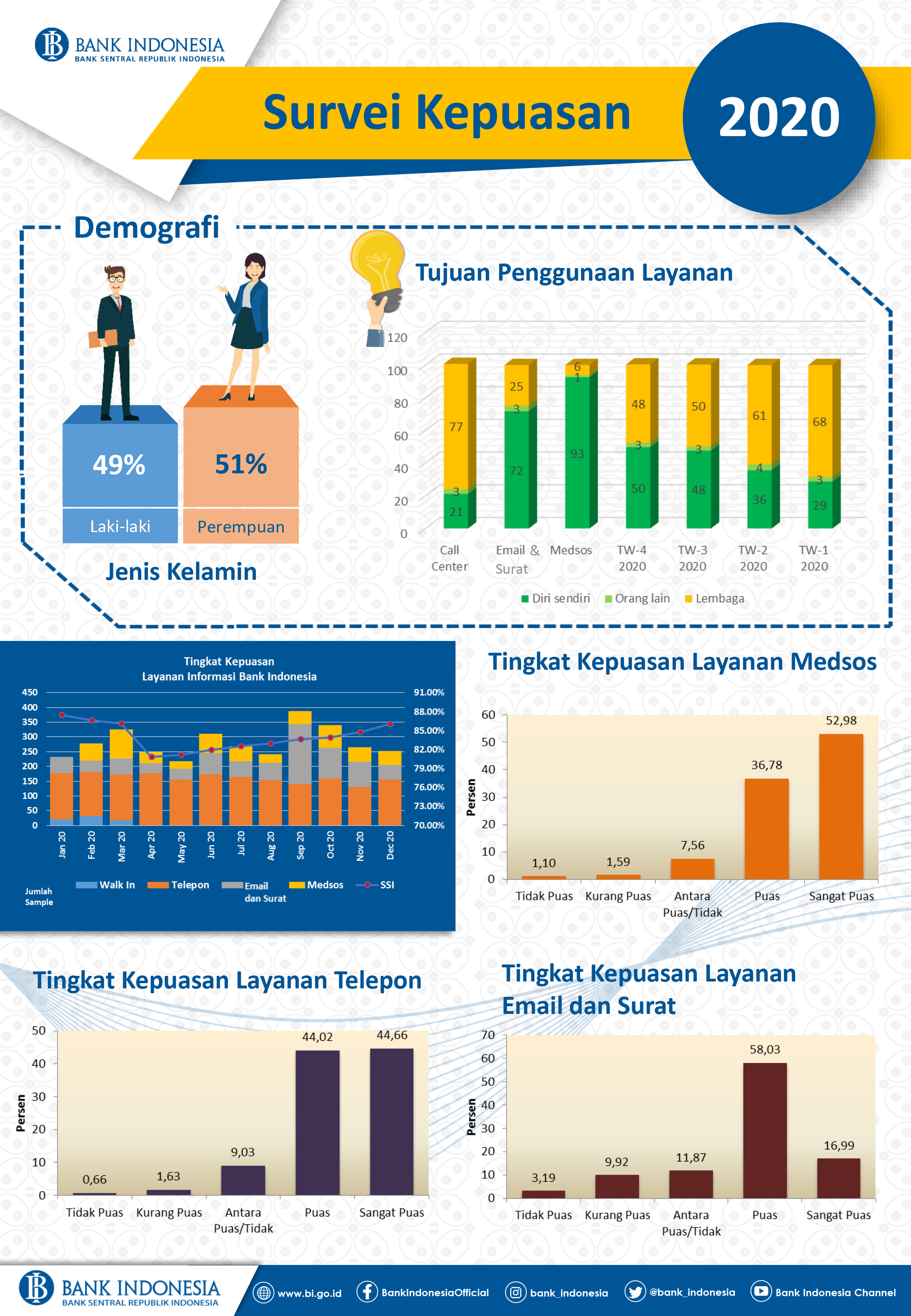Infografis_SSI_2020_0821.jpg