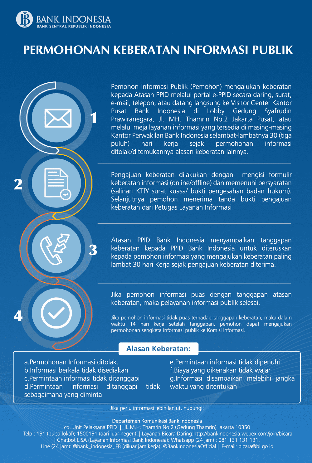 Permohonan-Keberatan-Informasi-Publik.png