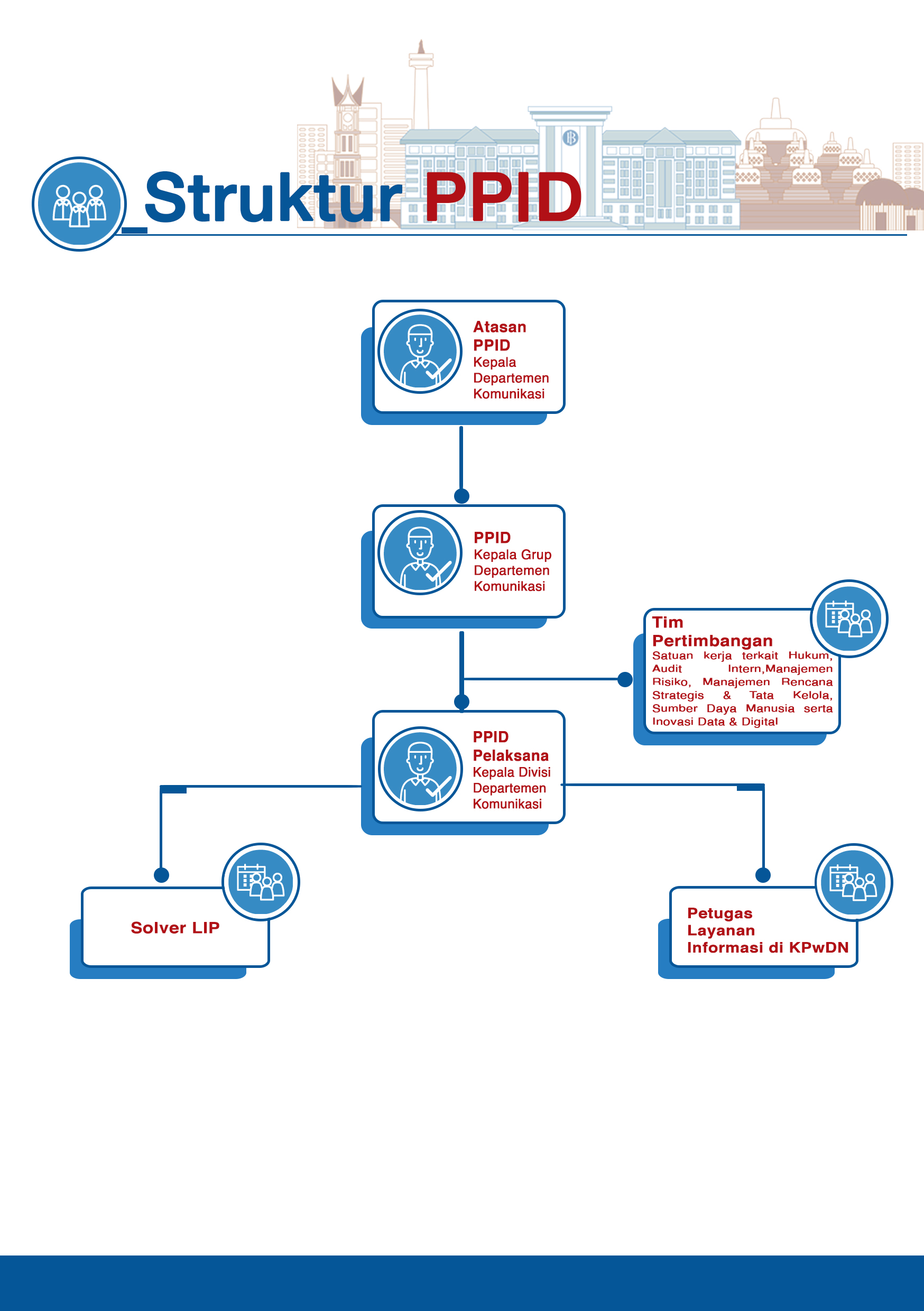 struktur-org-PPID.jpg