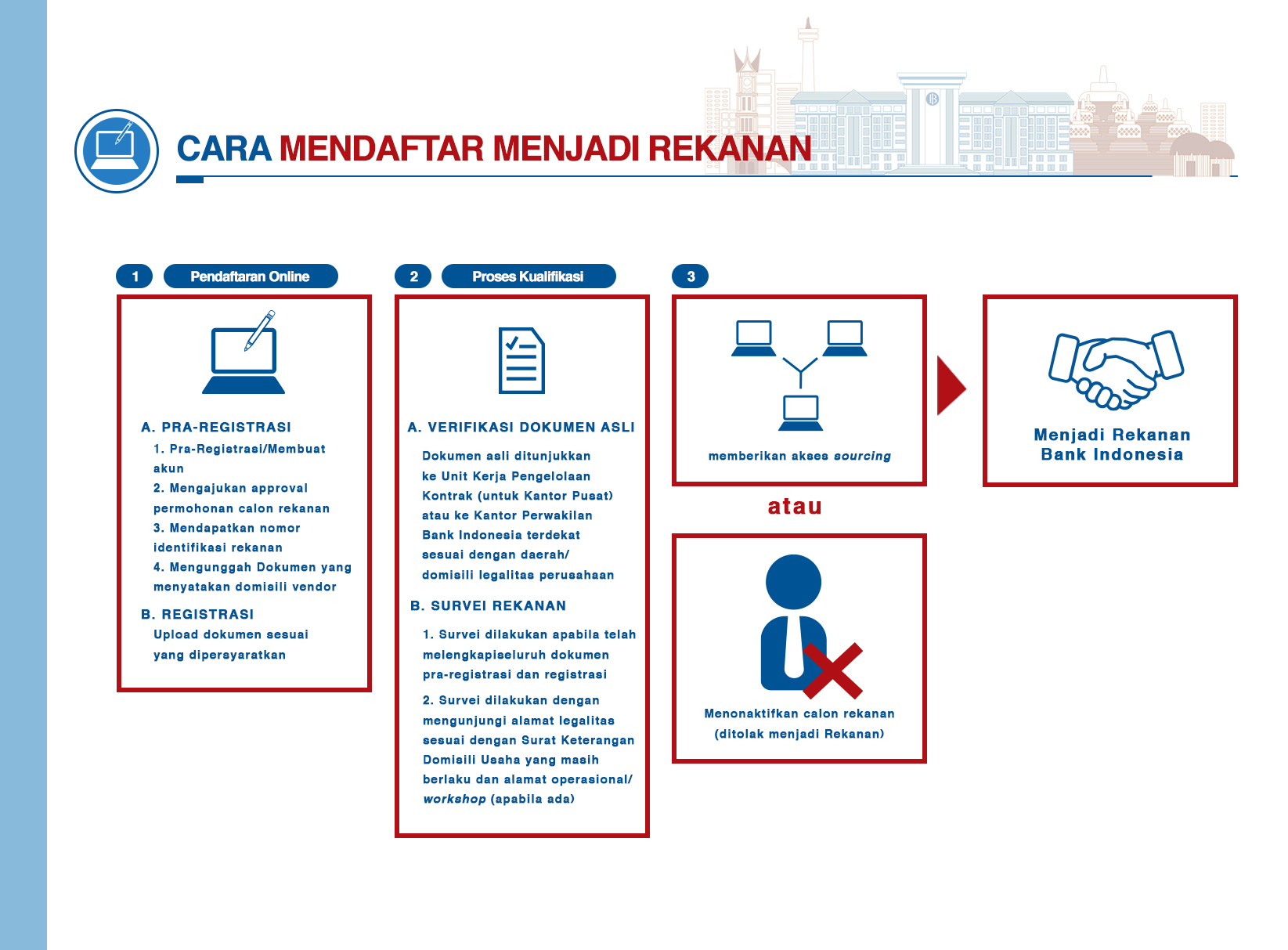 Daftar_Menjadi_Rekanan_2021.jpg