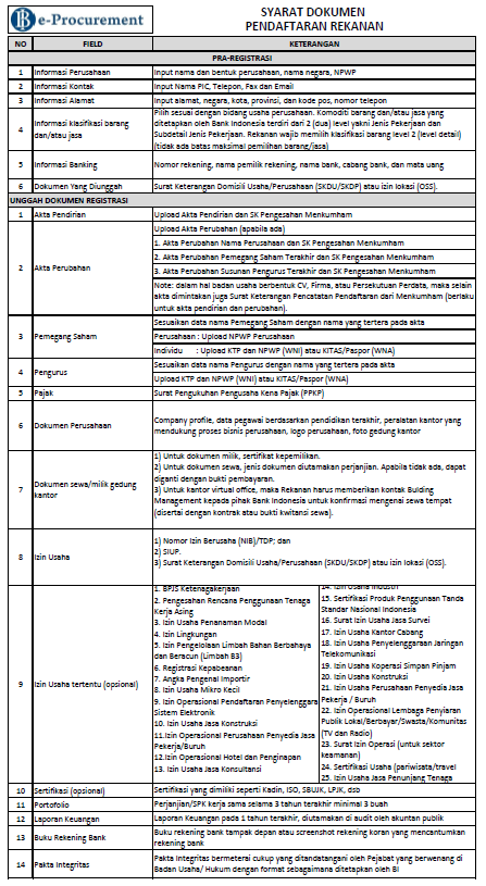 Pengadaan Barang Dan Jasa