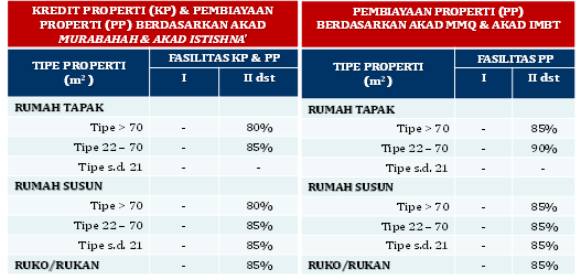 PBI-LTV-1.PNG