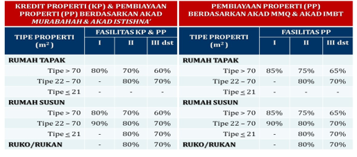 PBI-LTV-2.PNG