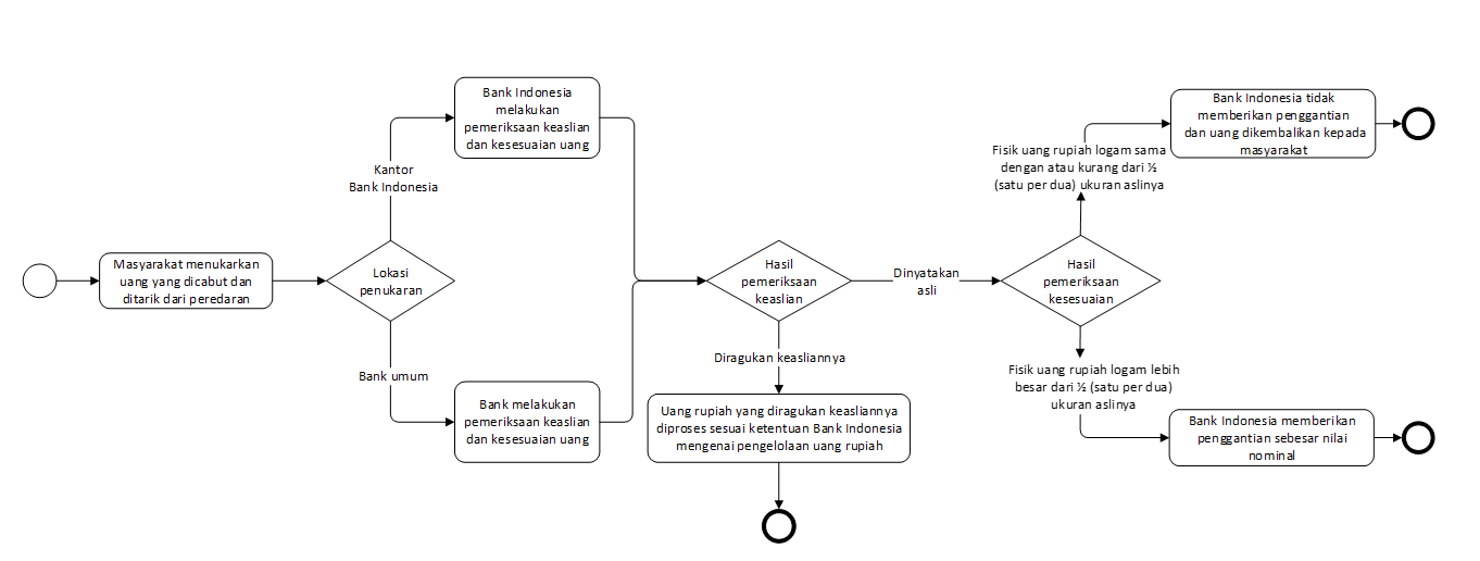 PBI_142023_tatacara.png
