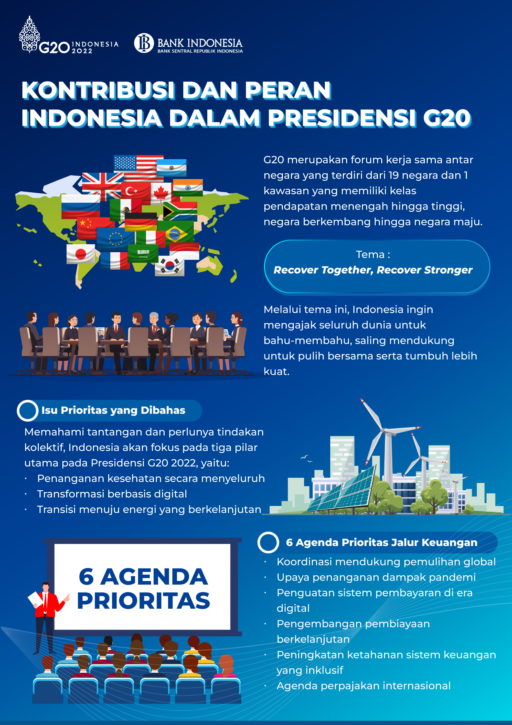 Kontribusi-dan-Peran-Indonesia-dalam-Presidensi-G20_.jpg