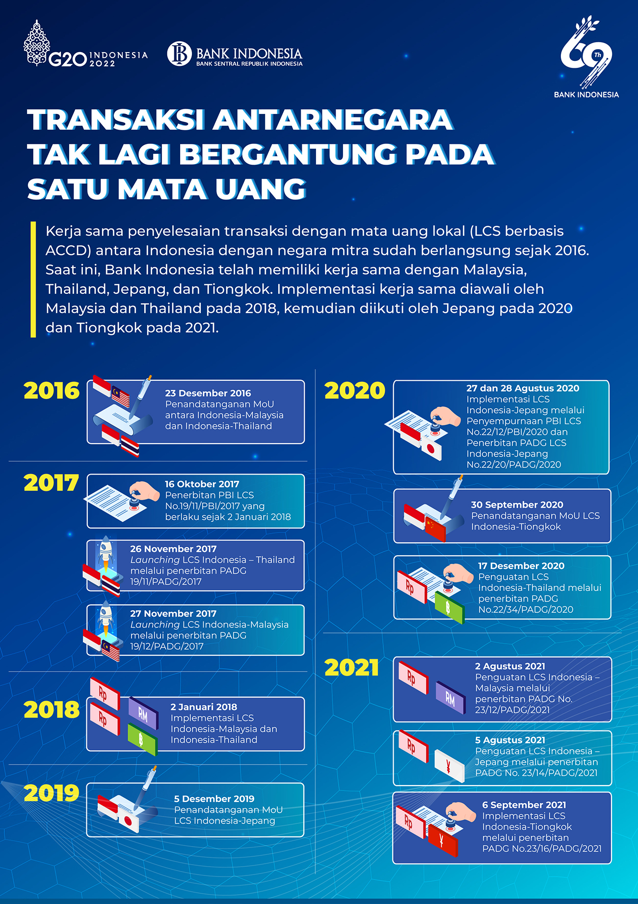 LCS-Transaksi-Antar-Negara_02.jpg