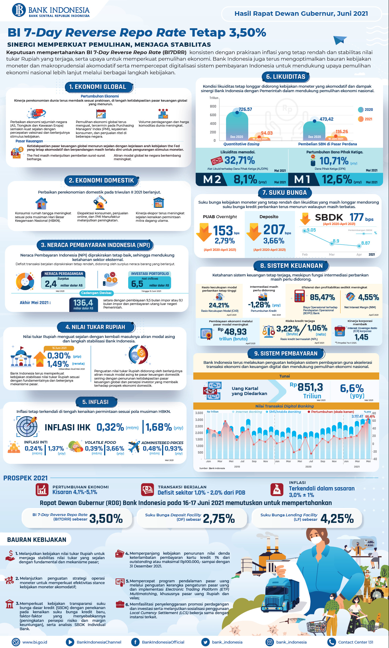 Infografis_RDGB_Juni_2021__Teknikal.png