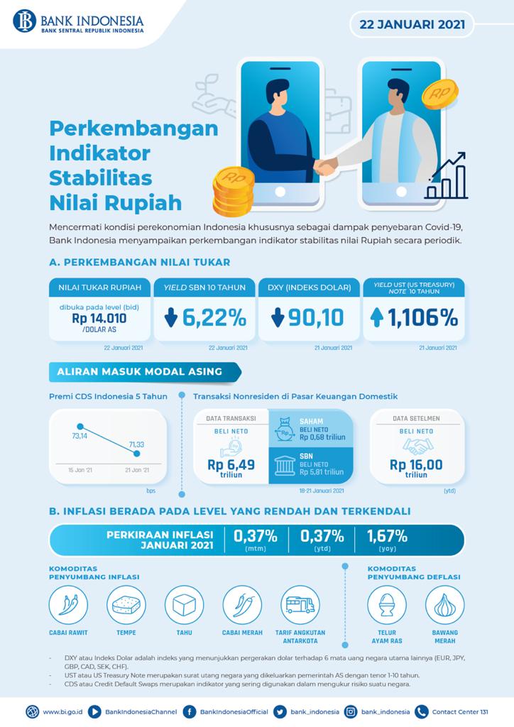 Infografis_Perkembangan_Indikator_Stabilitas_Rupiah_22_Jan_2020.jpg