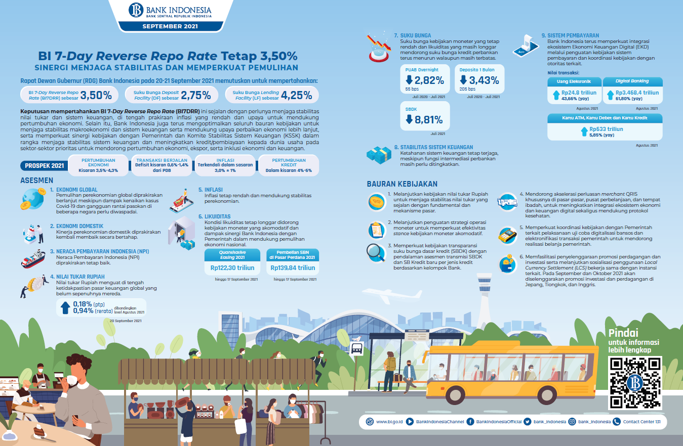 BI-Infografis-Rapat-Dewan-Gubernur-September-2021-Umum.png