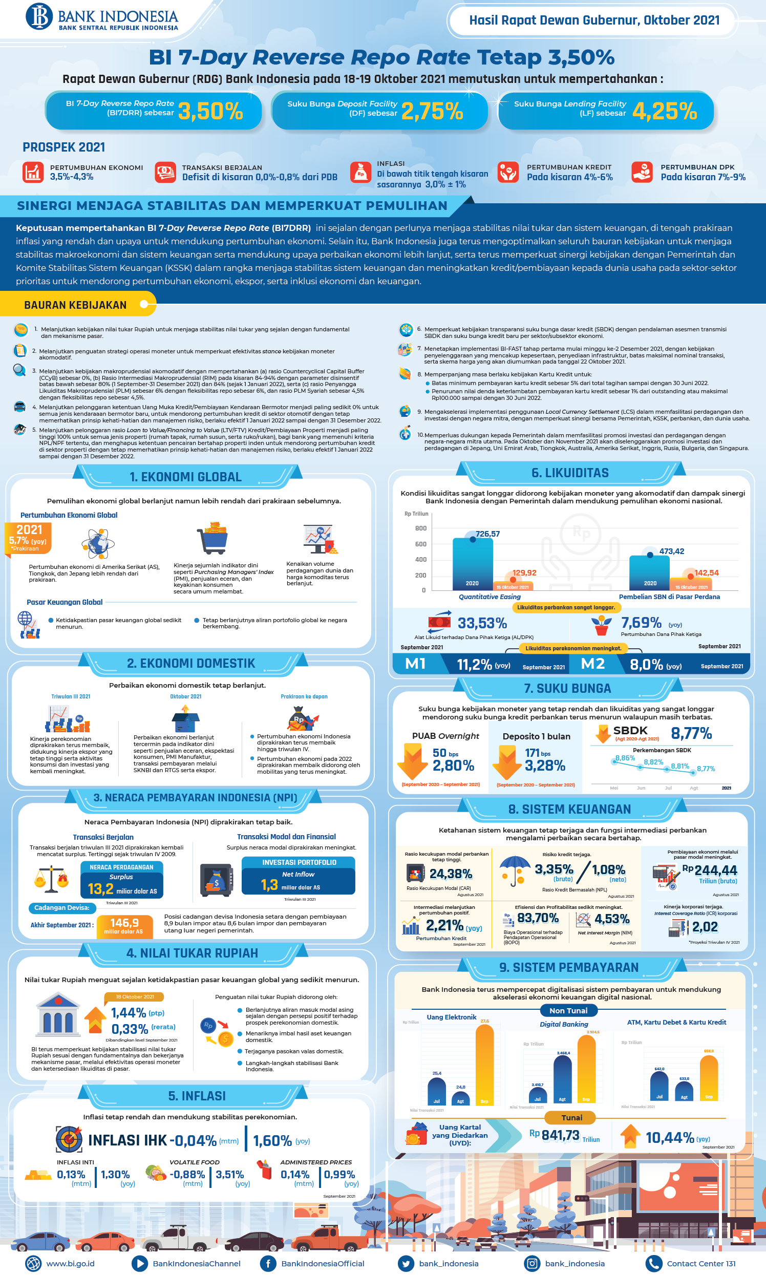 BI-Infografis-Rapat-Dewan-Gubernur-Oktober-2021-Teknikal.png