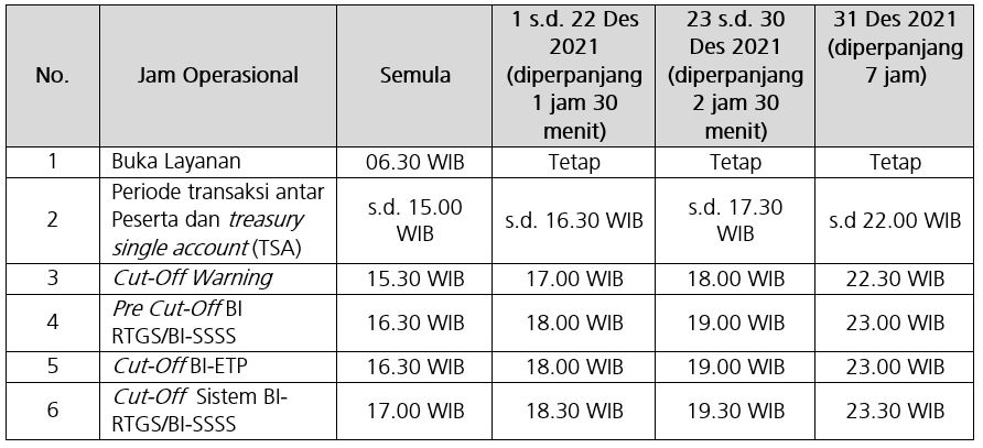 Libur akhir tahun 2021