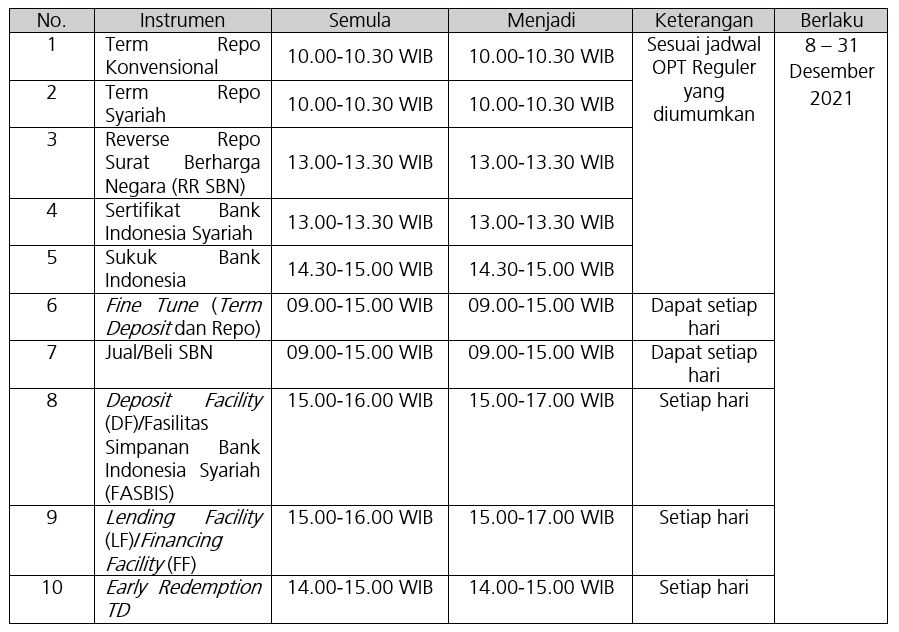 SP_2332021_Transaksi_OM_Rupiah.JPG