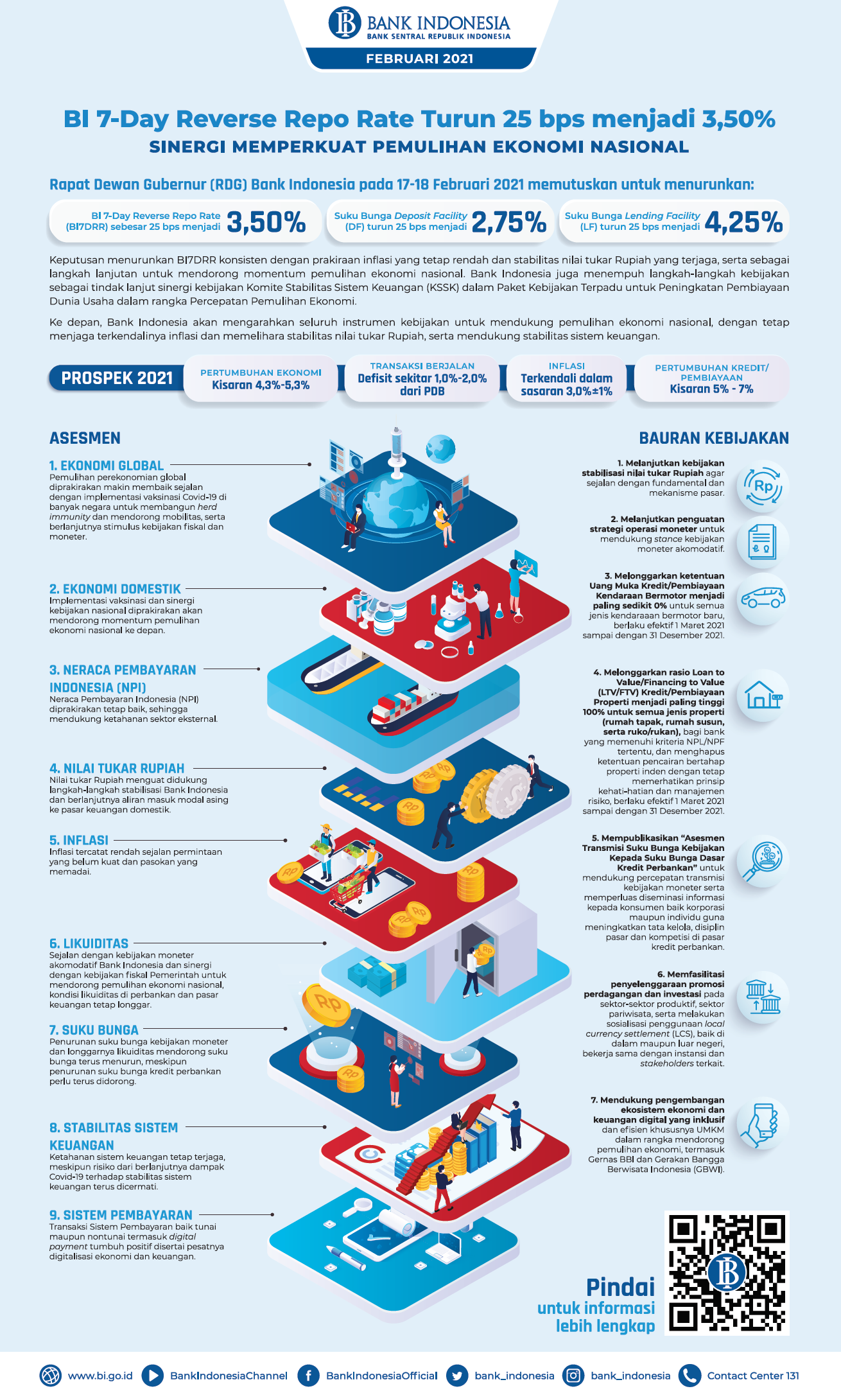 Infografis_BI-RDGB-Februari-2021.png