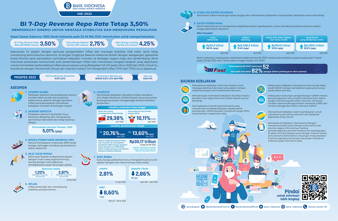 Infografis_Umum_RDGB_Mei_2022.jpg