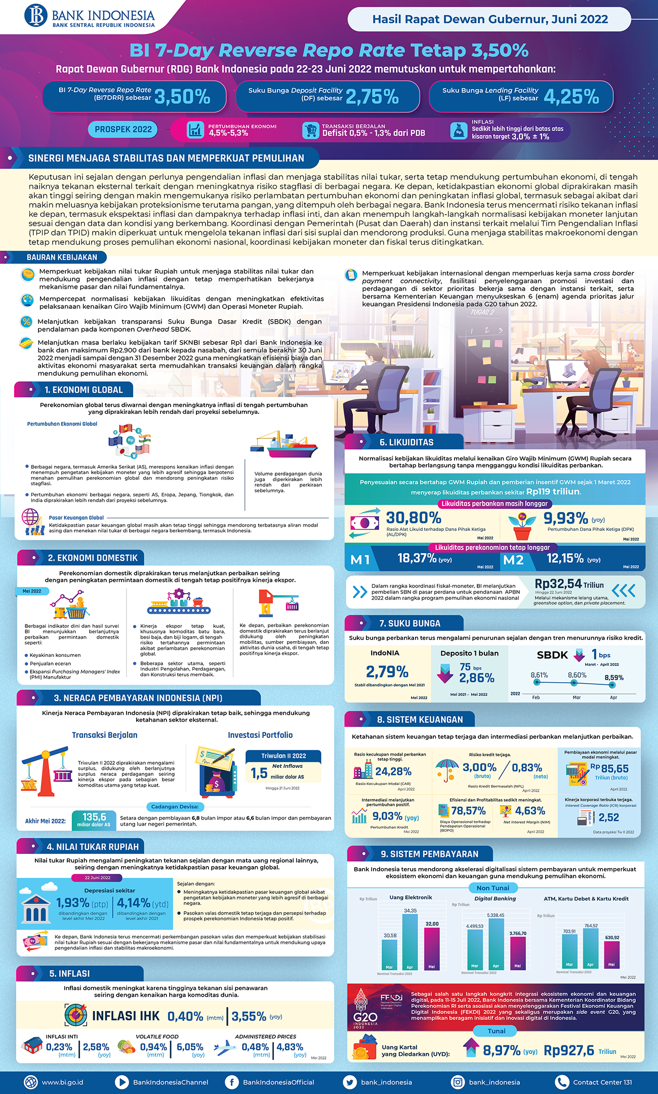 Infografis_Teknikal _RDGB_Juni_2022.jpg