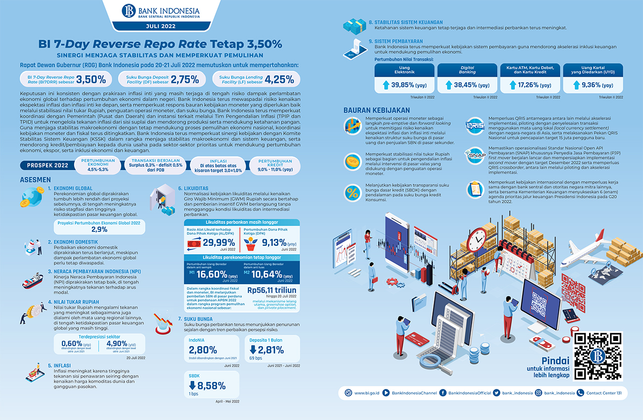 Infografis_Umum_RDGB_Juli_2022.jpg