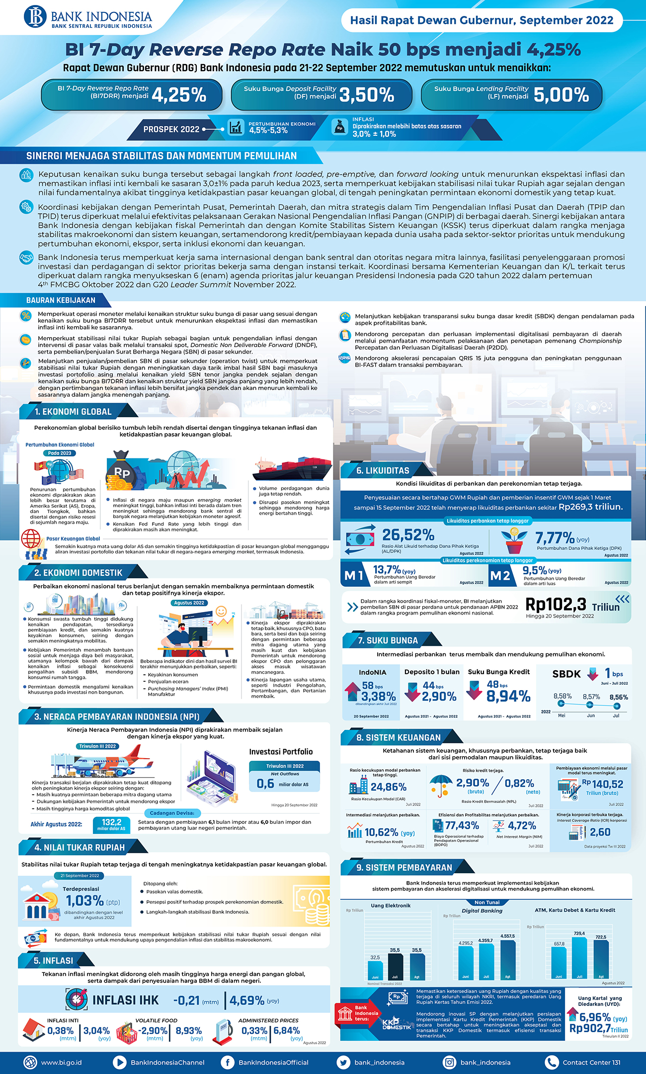 Infografis_Teknikal_RDGB_September_2022.jpg