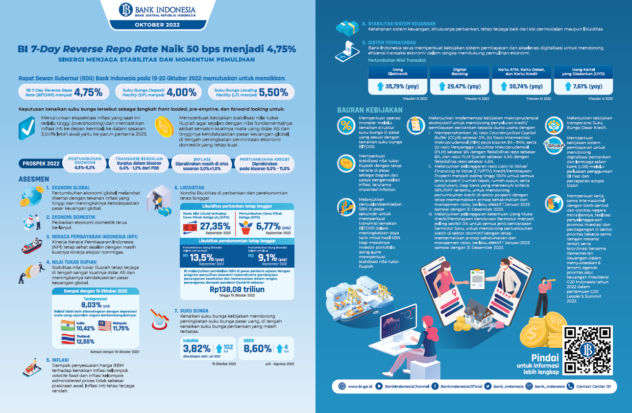 BI-Infografis-Rapat-Dewan-Gubernur-Oktober-2022-umum.png