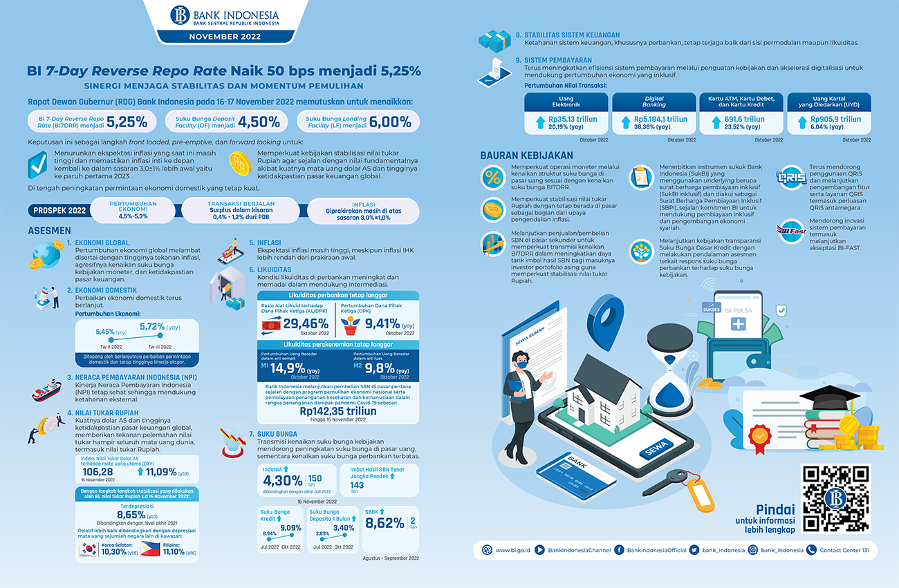 Infografis_Umum_RDGB_NOVEMBER_2022.jpg
