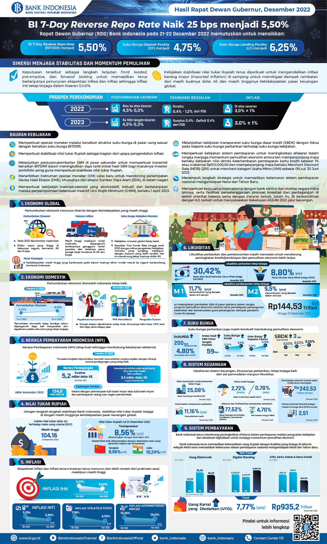 BI-Infografis-Rapat-Dewan-Gubernur-Desember-2022-Teknikal.png