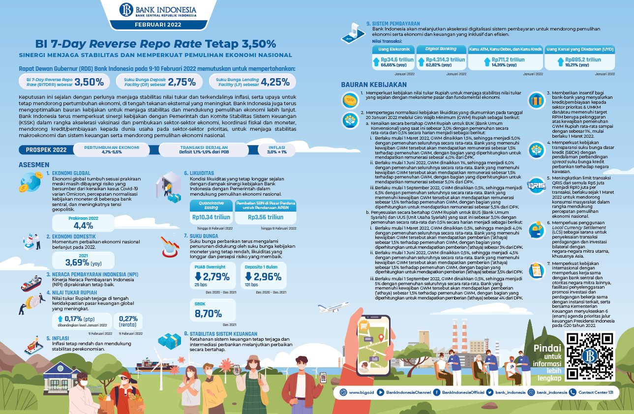 Infografis_Umum_RDGB_Februari_2022.png