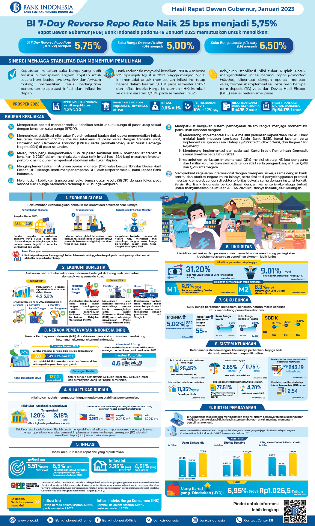 BI-Infografis-Rapat-Dewan-Gubernur-Januari-2023-Teknikal.png