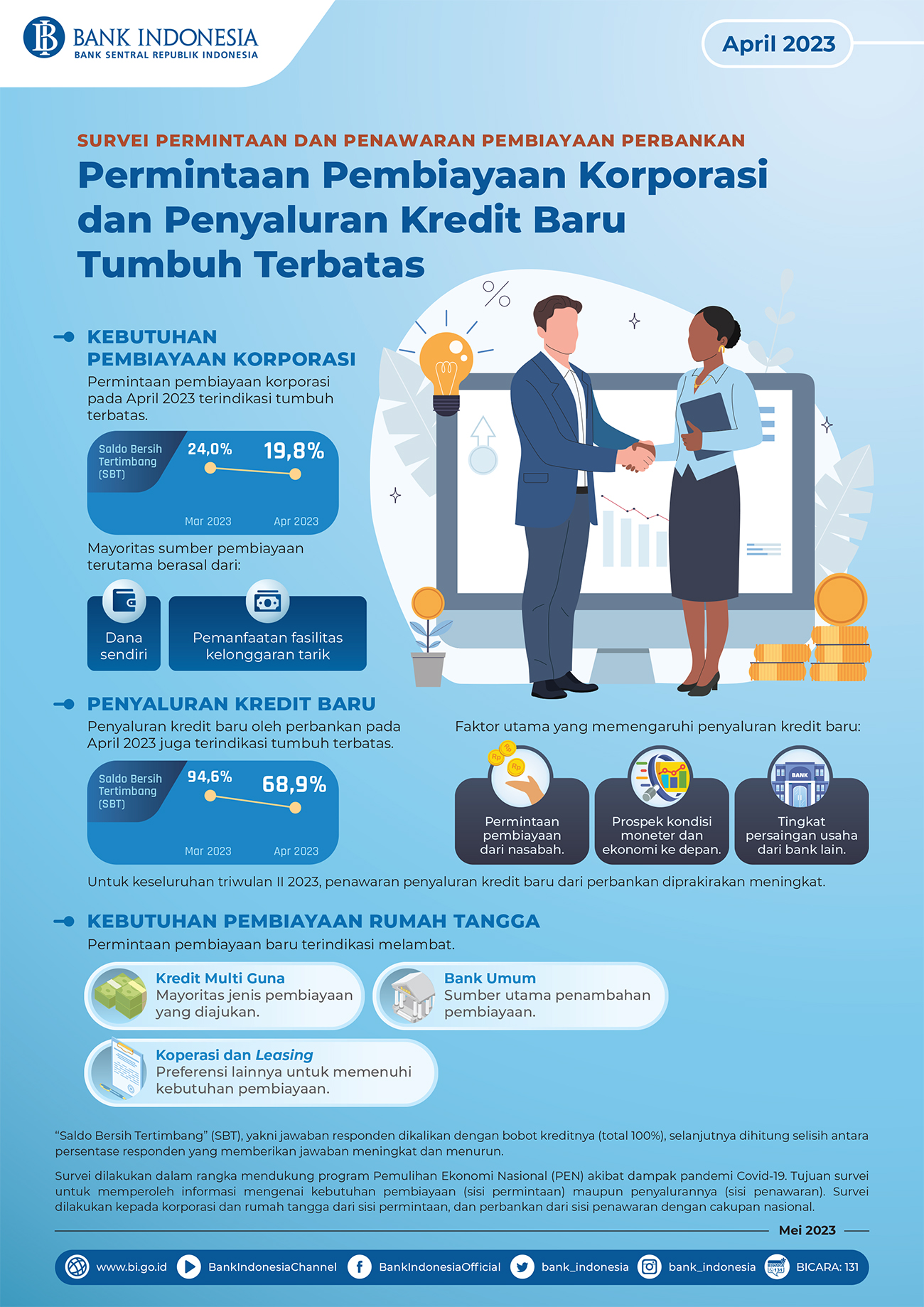Infografis-Laporan-Survei-Pembiayaan-Perbankan-April-2023.jpg