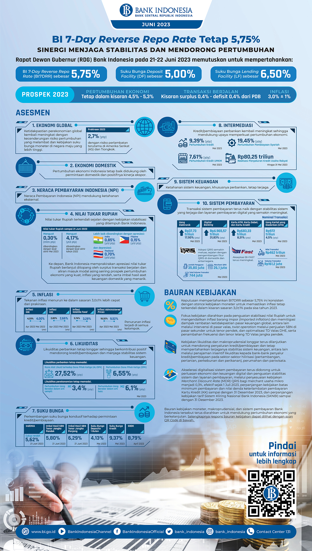 INFOGRAFIS-RDG-JUNI-2023-pendek.jpg