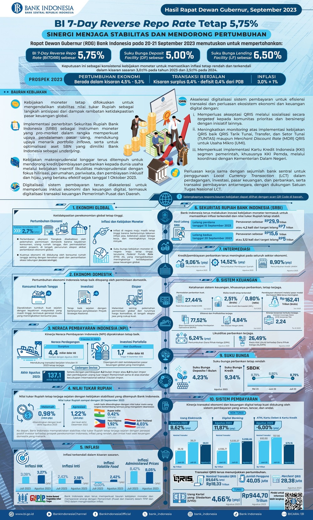 BI-Infografis-Rapat-Dewan-Gubernur-September-2023_versi-panjang.jpg