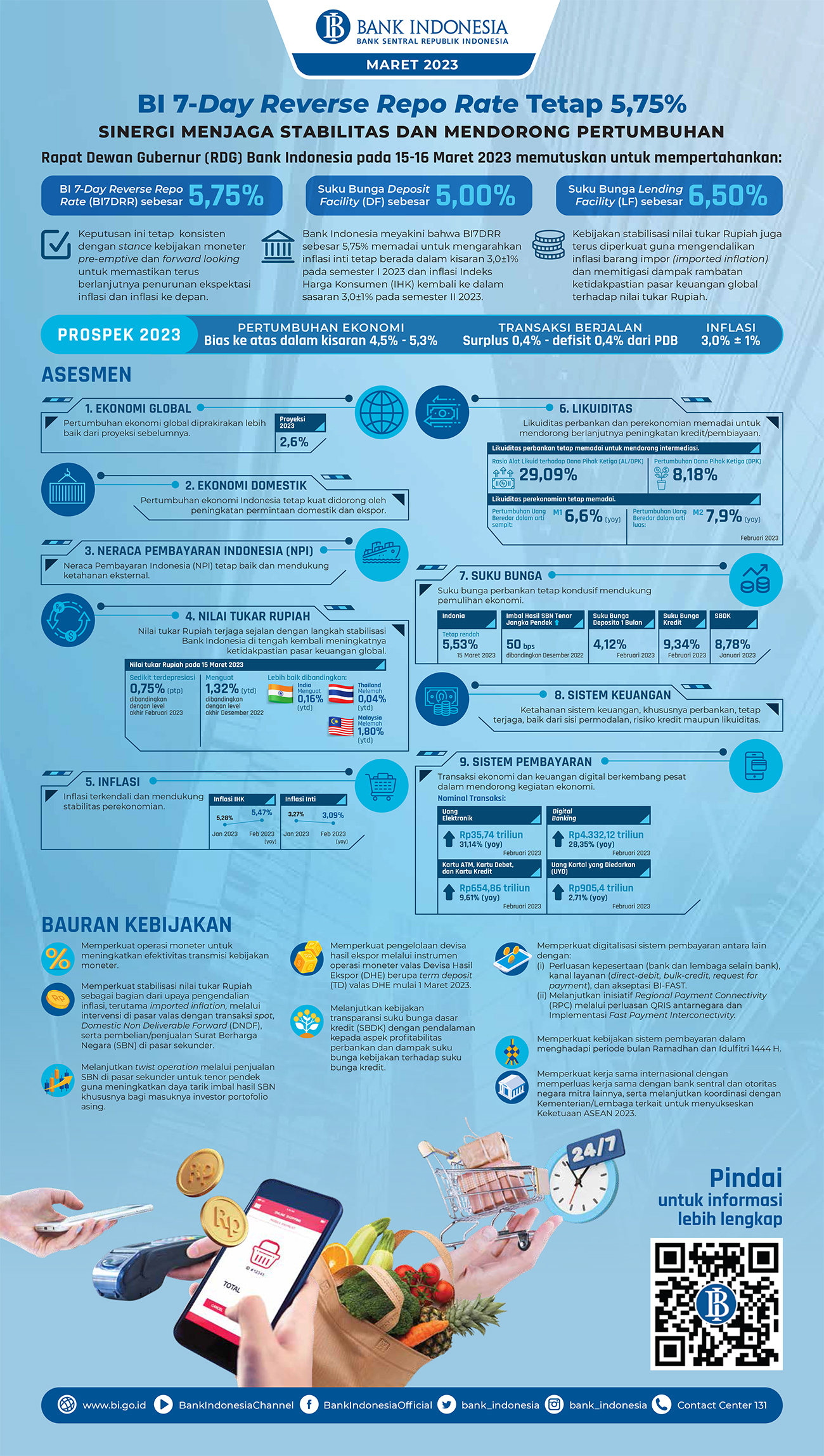 Infografis_RDGB_Umum_Maret_2023.jpg