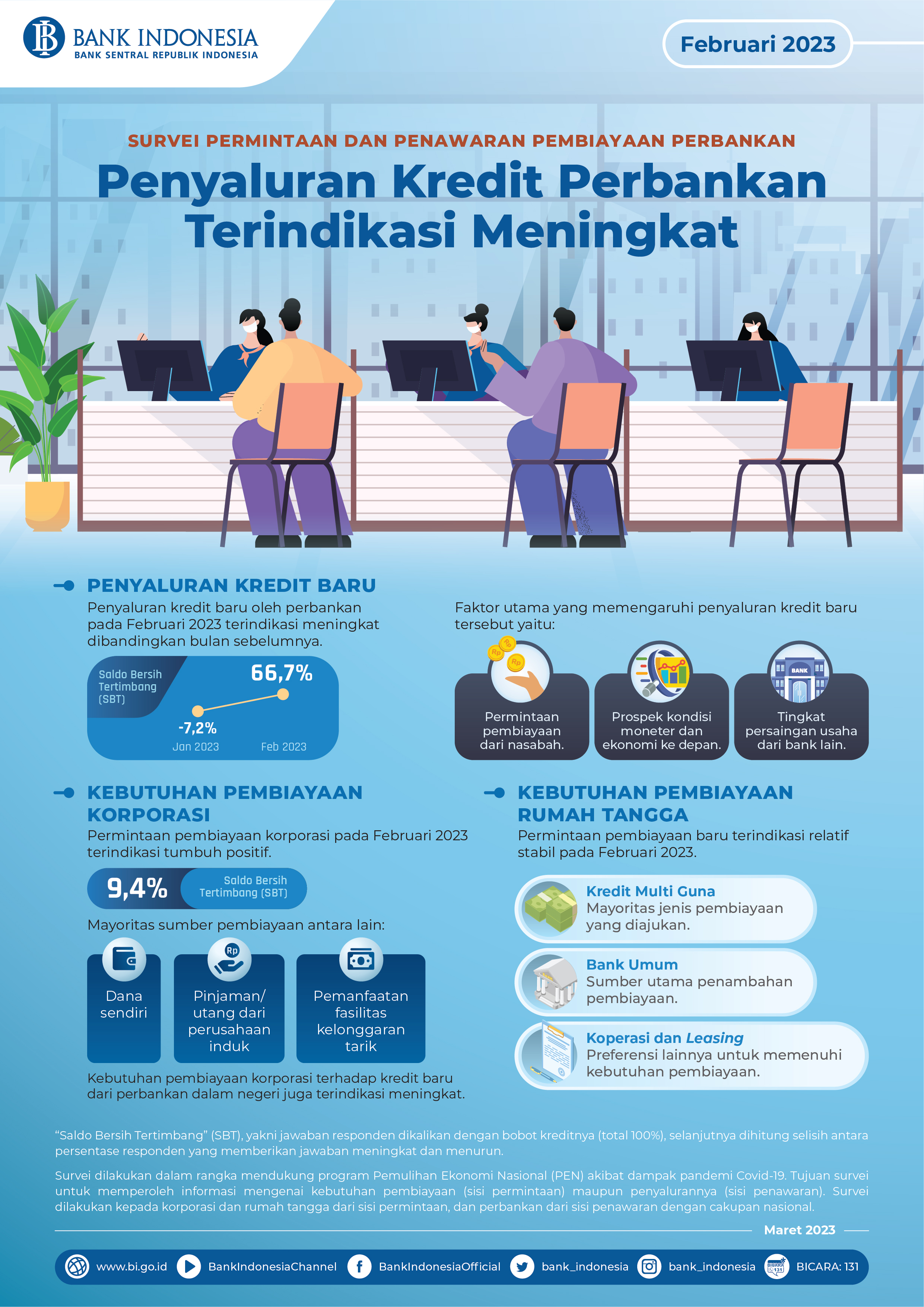 Infografis-Survei-Penawaran-dan-Permintaan-Pembayaran-Perbankan-Februari-2023.jpg