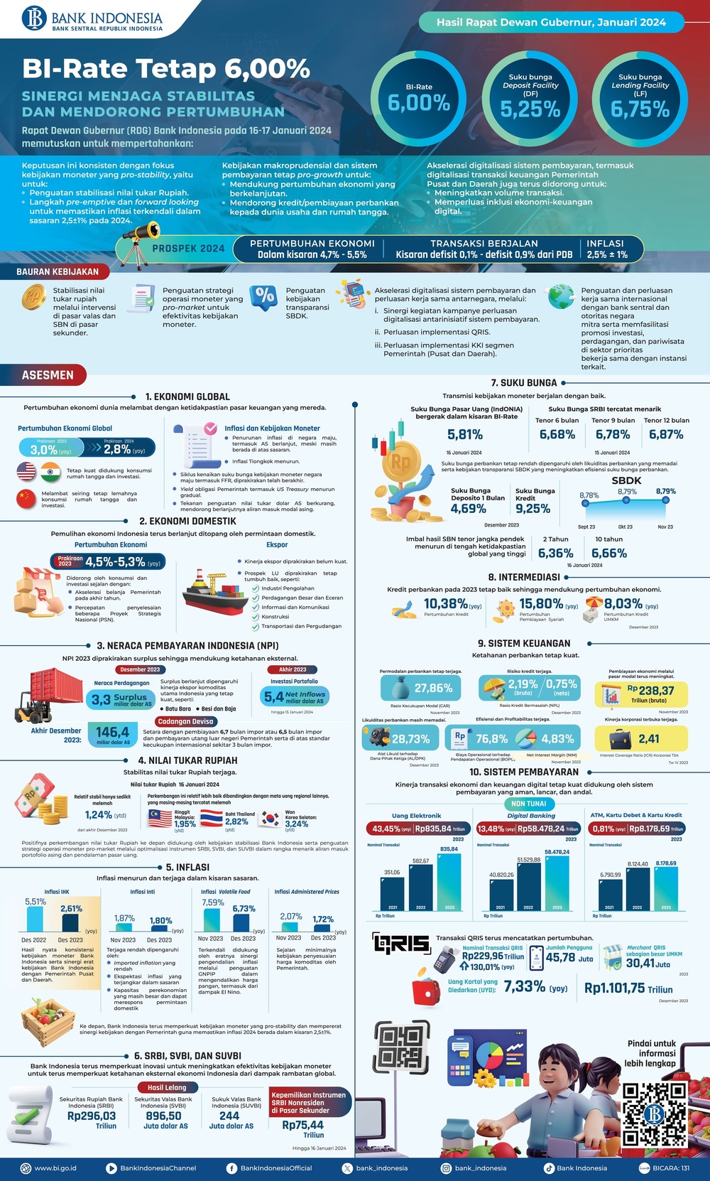 BI-Infografis-Rapat-Dewan-Gubernur-Januari-2024-versi-panjang.jpg