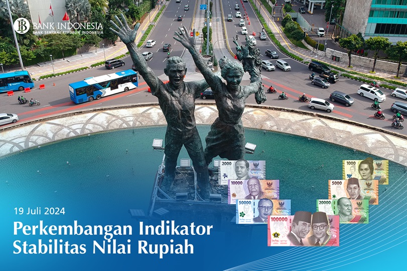 Perkembangan Indikator Stabilitas Nilai Rupiah (19 Juli 2024)