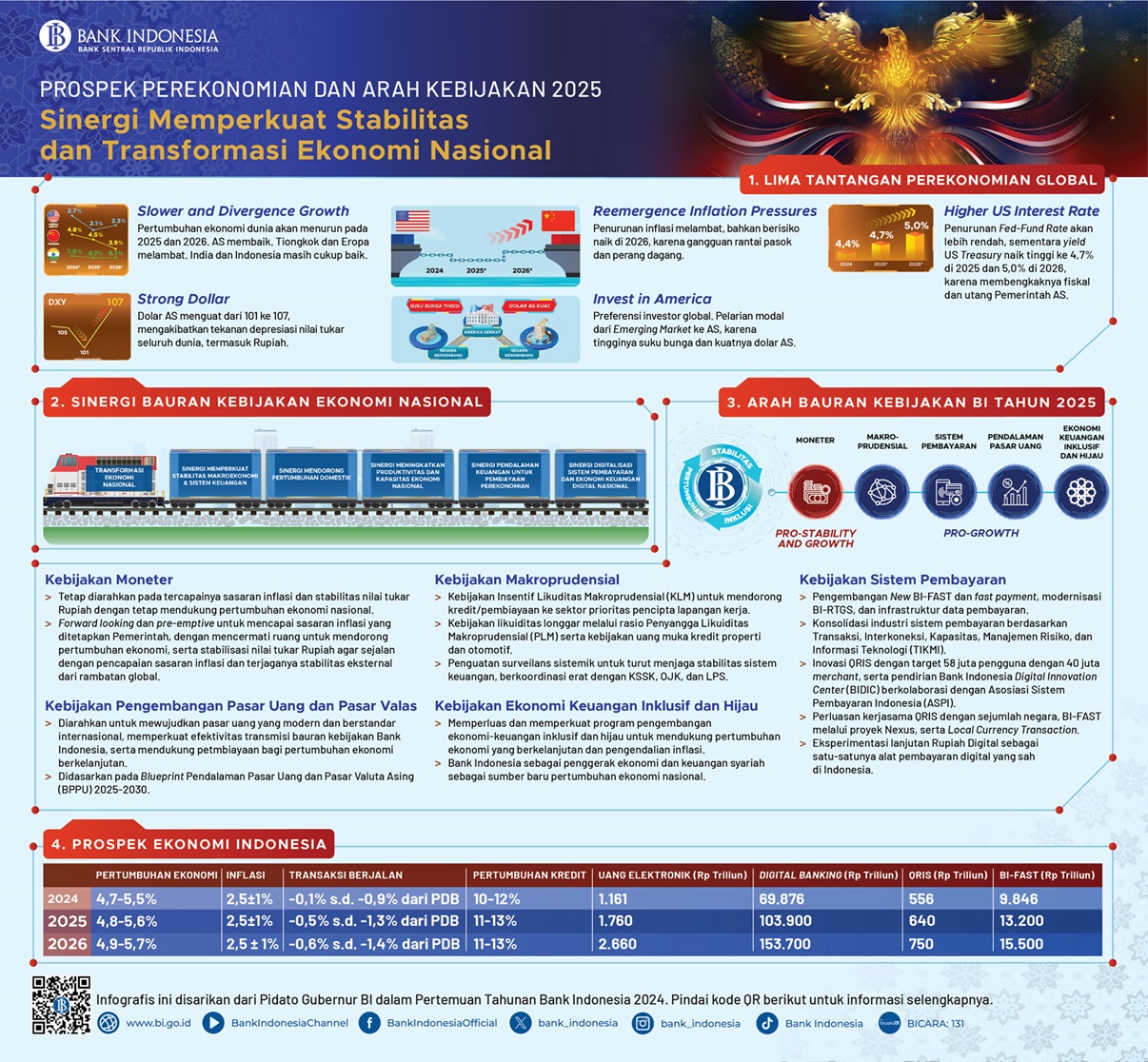 Infografis-PTBI-2024.jpg
