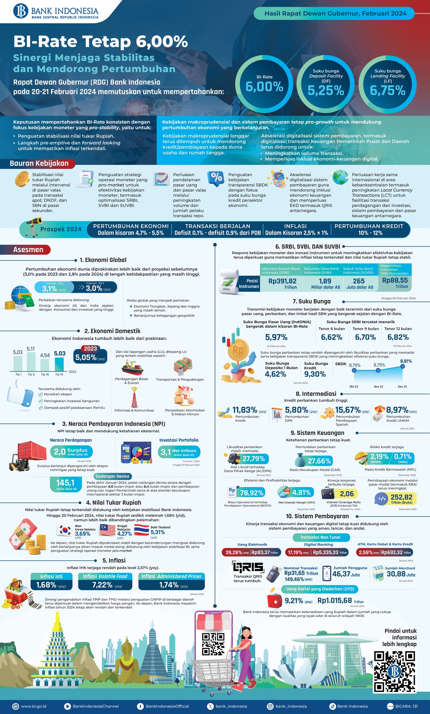 sp_263324_infografis_panjang.jpg
