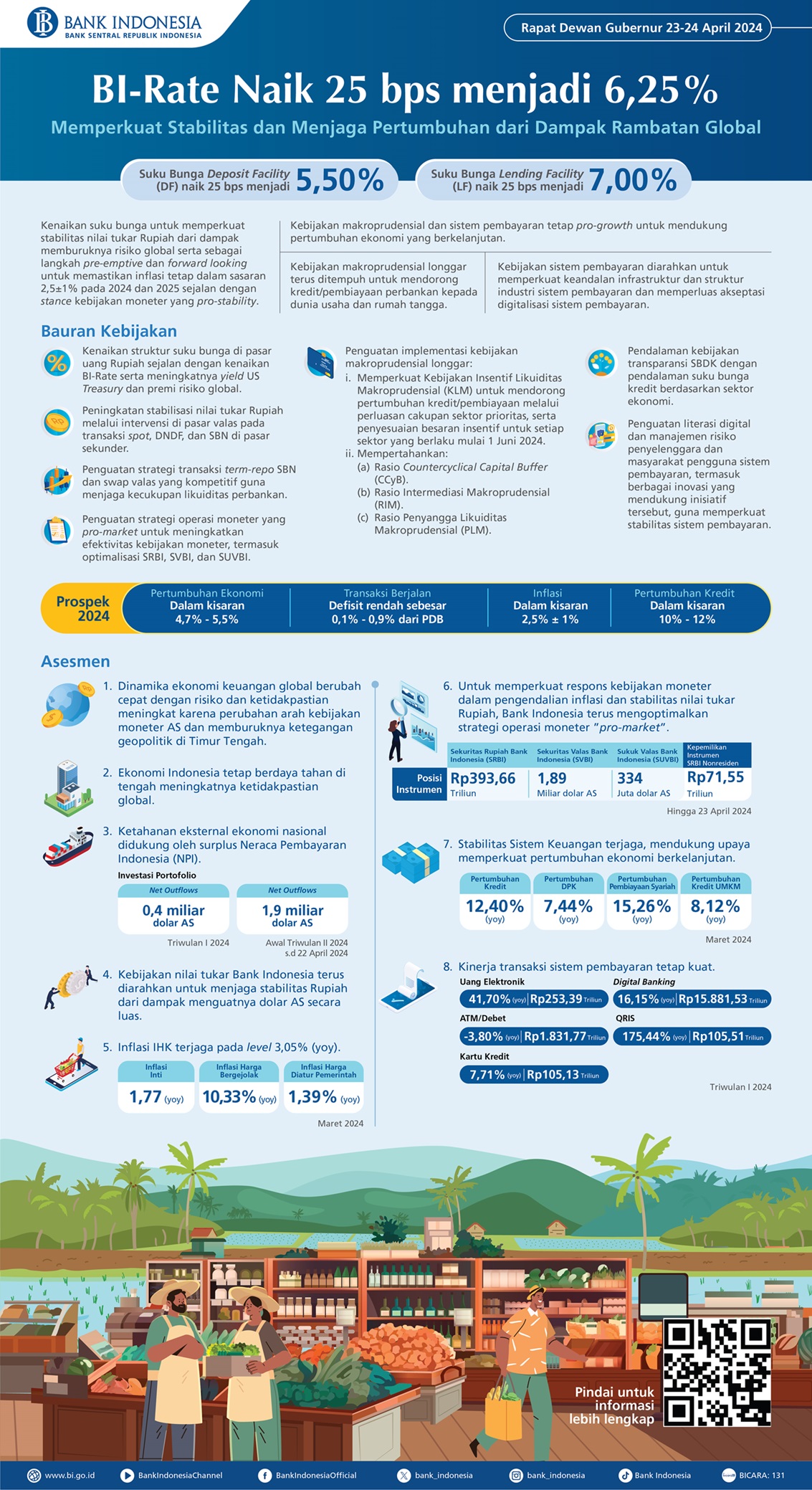 BI_Infografis_Rapat_Dewan_Gubernur-April-2024_Versi_Singkat_ID_.jpg