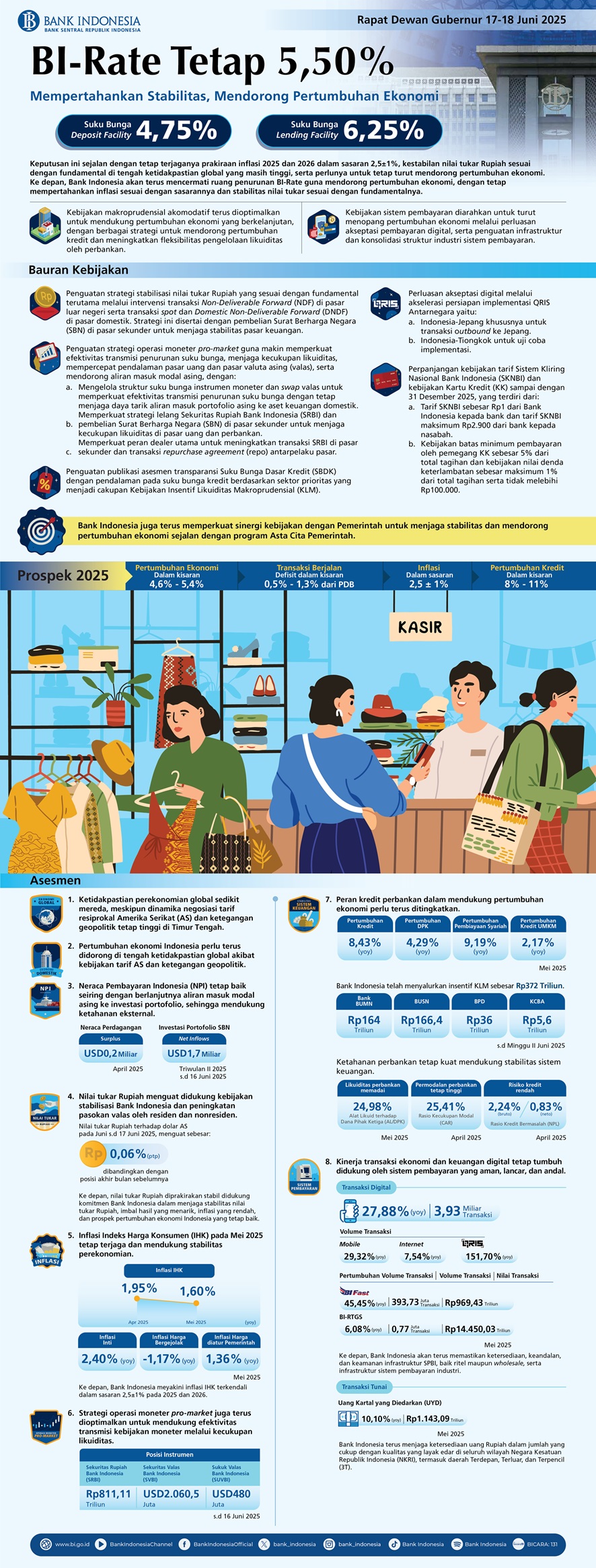 BI-Infografis-RDG-Juni-2025_versi-singkat.jpg