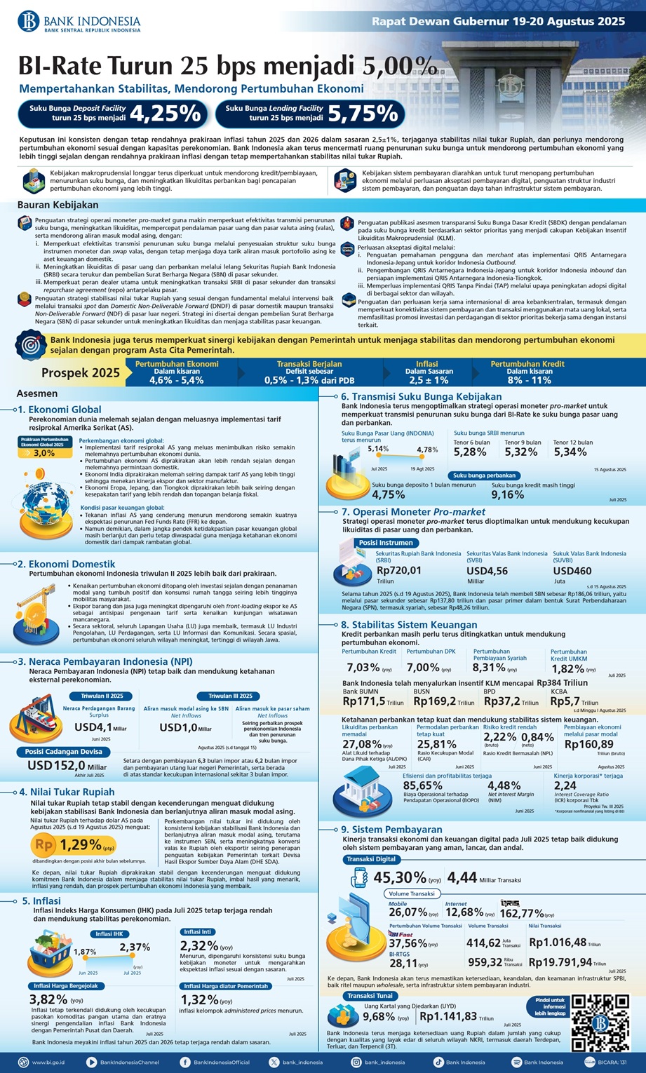 BI-Infografis-Rapat-Dewan-Gubernur-Agustus-2025-Versi-Singkat-ID-.jpg