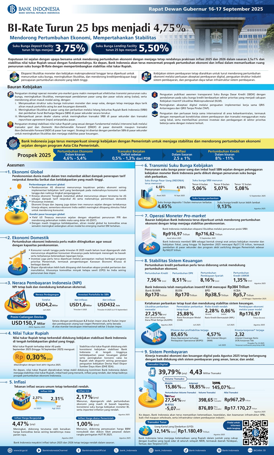 BI-Infografis-Rapat-Dewan-Gubernur-September-2025-Panjang-ID.jpg