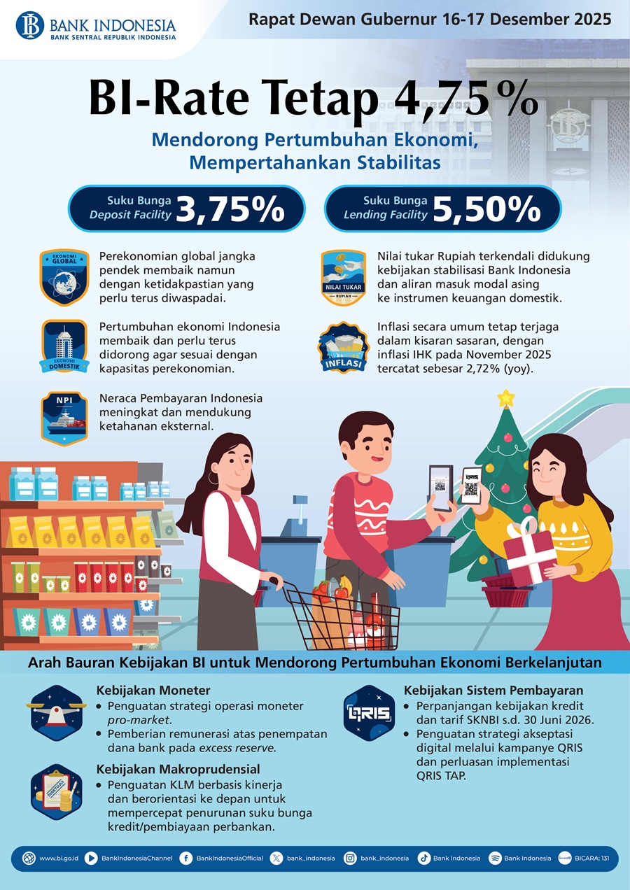 BI-Infografis-Rapat-Dewan-Gubernur-Desember-2025-Versi-Singkat.jpg