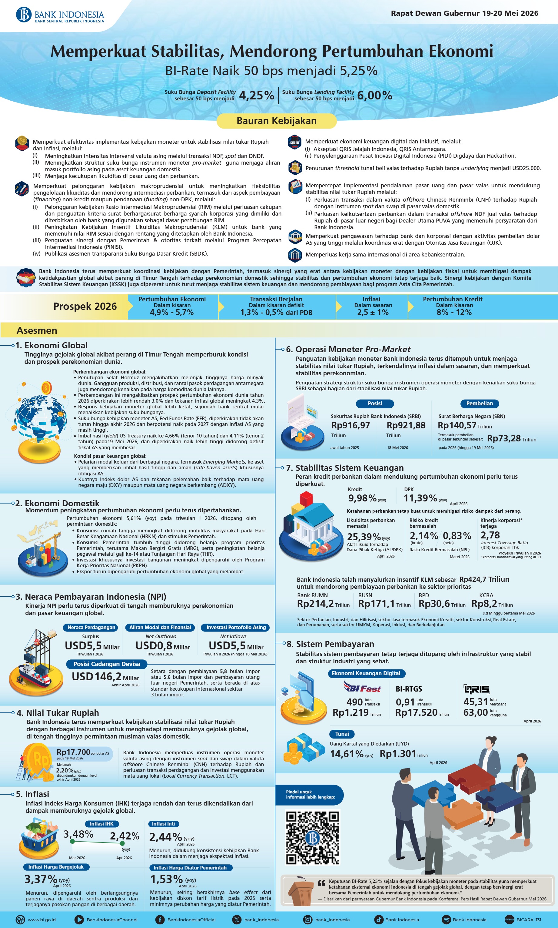 BI-Infografis-Rapat-Dewan-Gubernur-Mei-2026-Versi-Panjang.jpg